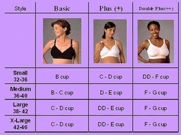 all breast shapes